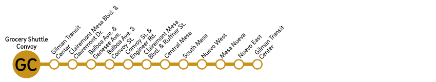 Grocery Shuttle - Convoy route diagram