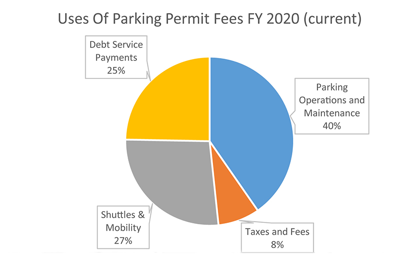 are parking fees qualified education expenses