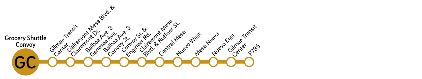 Grocery Shuttle - Convoy route diagram