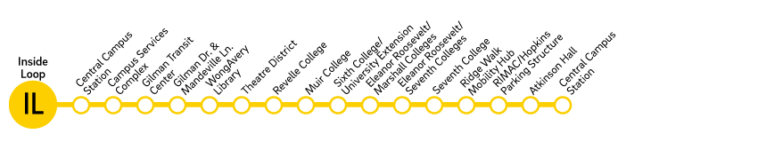 Inside Loop route diagram