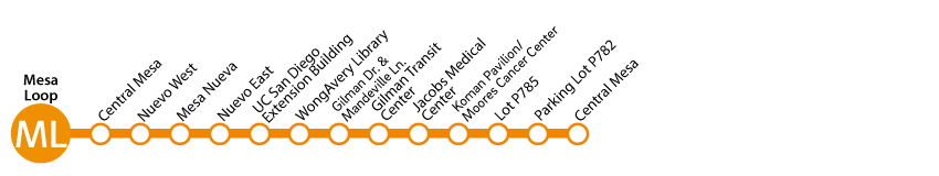 Mesa Loop route diagram