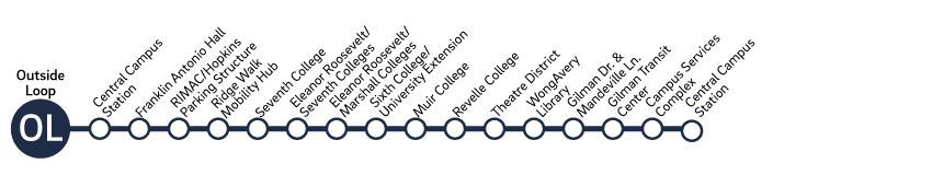 Outside Loop route diagram