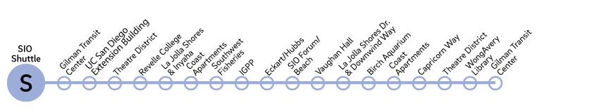 SIO route diagram